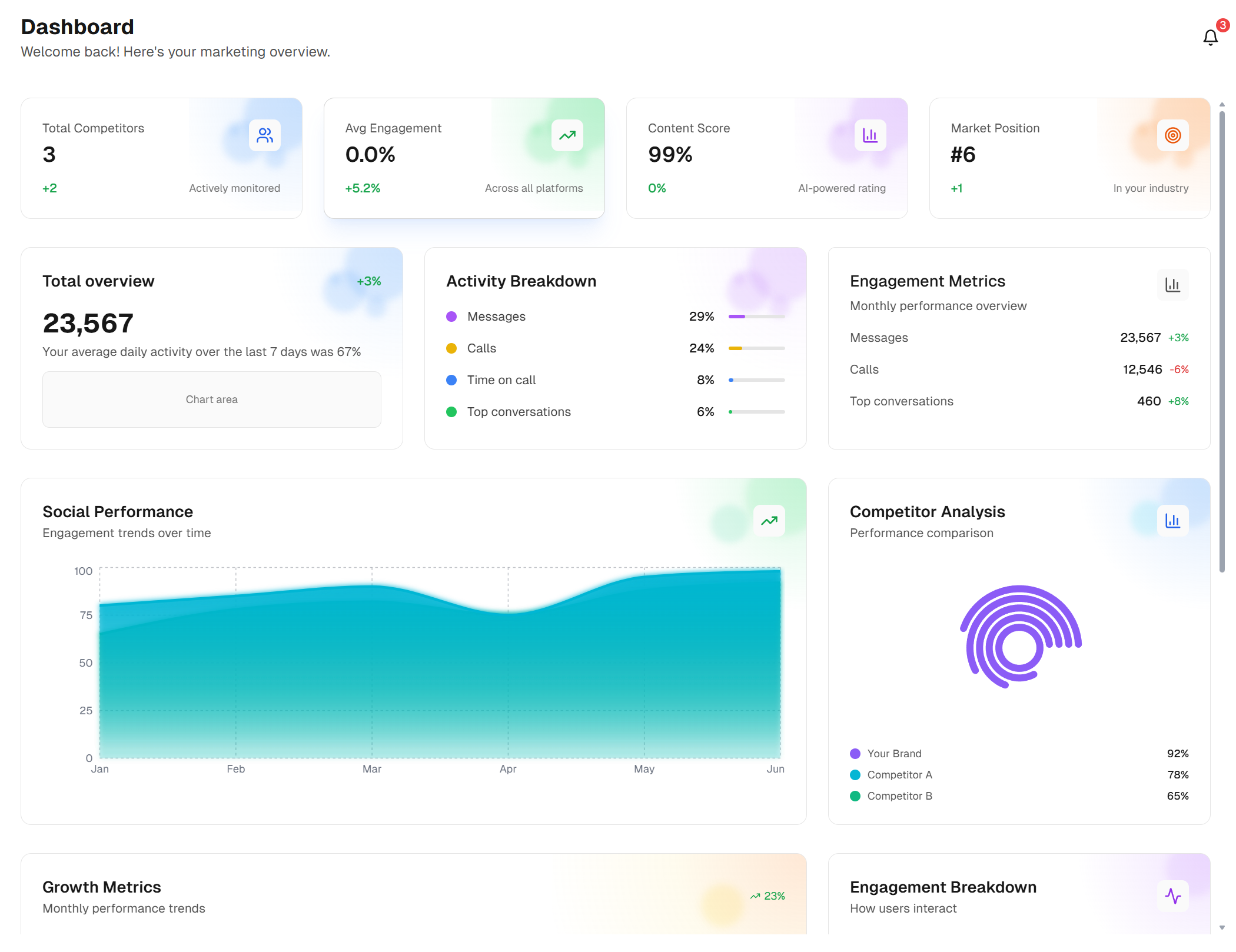 MarketDigest Dashboard - AI-powered competitor analysis dashboard showing engagement metrics, social performance, and competitive insights